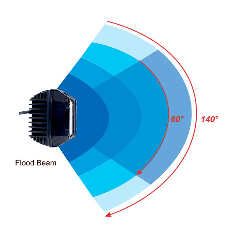 3 way LED shooter 15 x 5W Flood