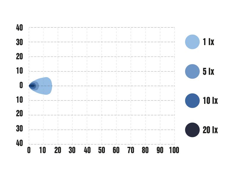 Optibeam Rock 12V 24V